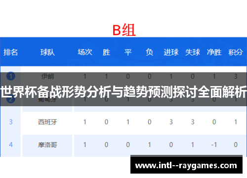 世界杯备战形势分析与趋势预测探讨全面解析 世界杯备战形势分析与趋势预测探讨全面解析