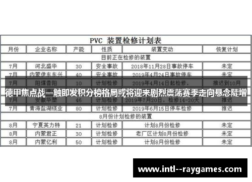 德甲焦点战一触即发积分榜格局或将迎来剧烈震荡赛季走向悬念陡增 德甲焦点战一触即发积分榜格局或将迎来剧烈震荡赛季走向悬念陡增