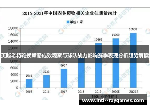 英超老将轮换策略成效观察与球队战力影响赛季表现分析趋势解读 英超老将轮换策略成效观察与球队战力影响赛季表现分析趋势解读